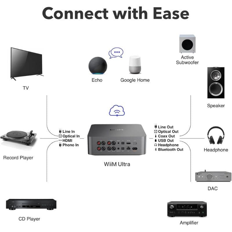 WiiM Ultra - Preamplificador de sonido Gris oscuro, compatibilidad con otros productos y asistentes