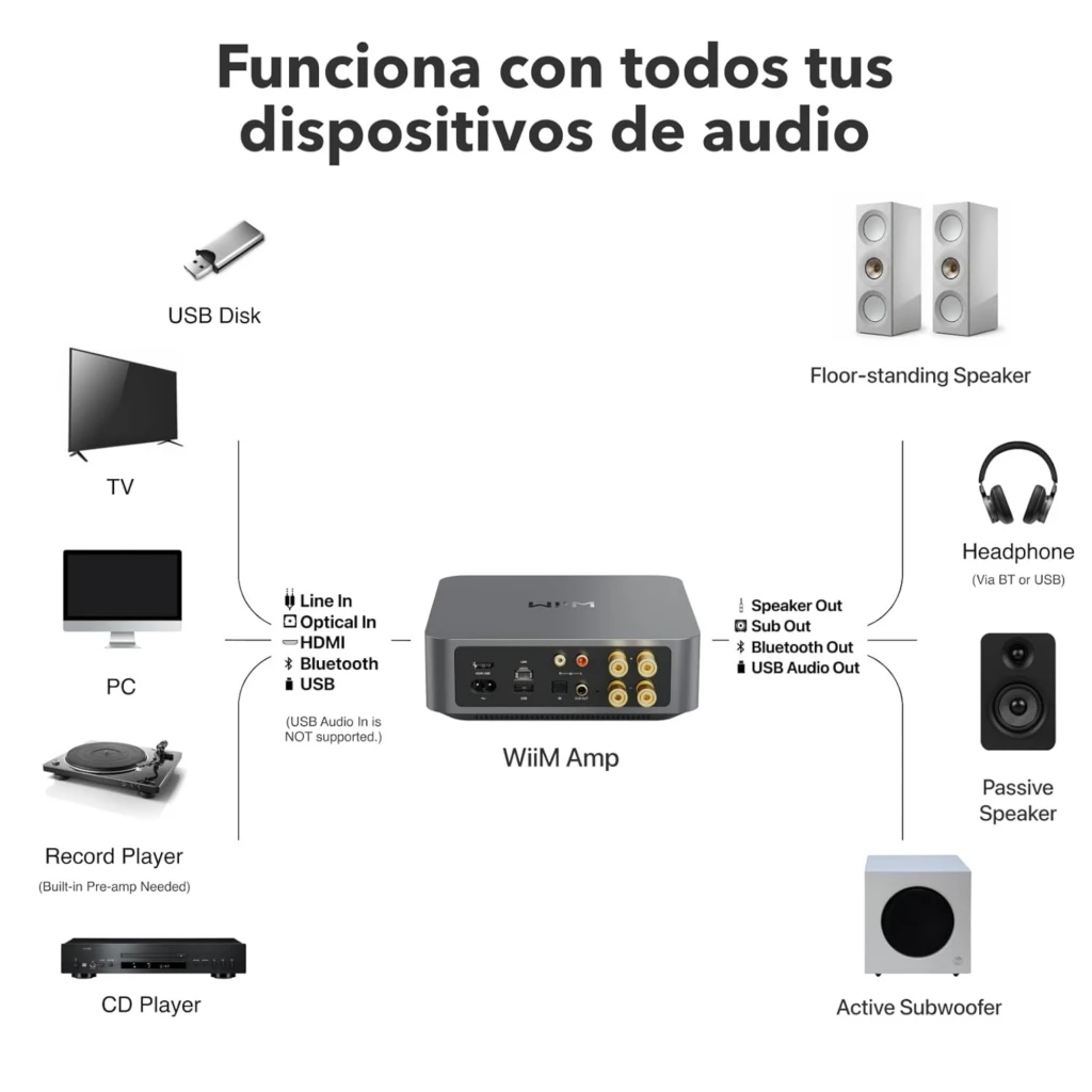 WiiM Amp Amplificador Streaming Estéreo 24 bits/192 kHz en gris oscuro, diseño compacto con perilla frontal grande y barra LED de volumen horizontal - Ítem3