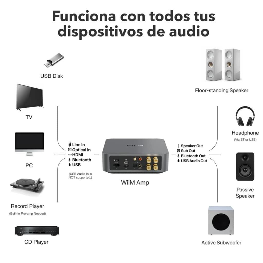 WiiM Amp Amplificador Streaming Estéreo 24 bits/192 kHz Gris Oscuro con perillas frontales, puertos HDMI, USB y óptico, compatible con múltiples dispositivos