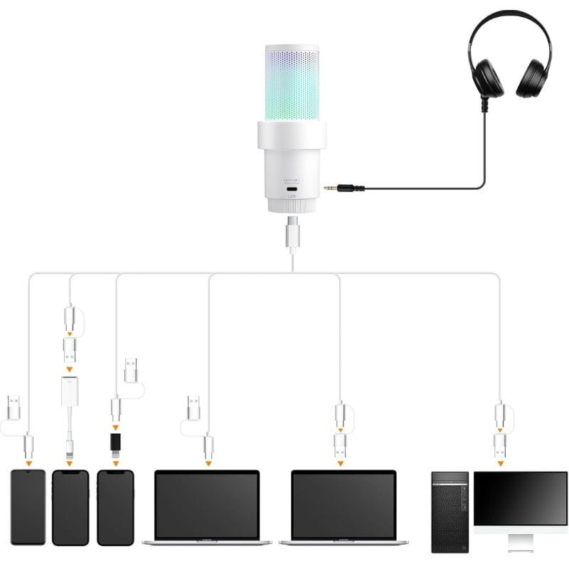 COMICA EJoy Uni Pro(D) Micrófono Inalámbrico de Condensador Cardioide RGB Blanco - Ítem5