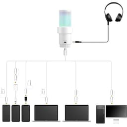 COMICA EJoy Uni Pro(D) Micrófono Inalámbrico de Condensador Cardioide RGB Blanco, compatibilidad del micrófono