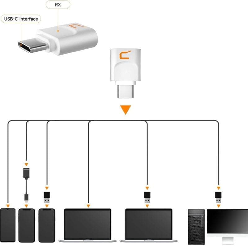COMICA EJoy Uni Pro(D) Microphone sans fil à condensateur cardioïde RGB blanc, compatible USB