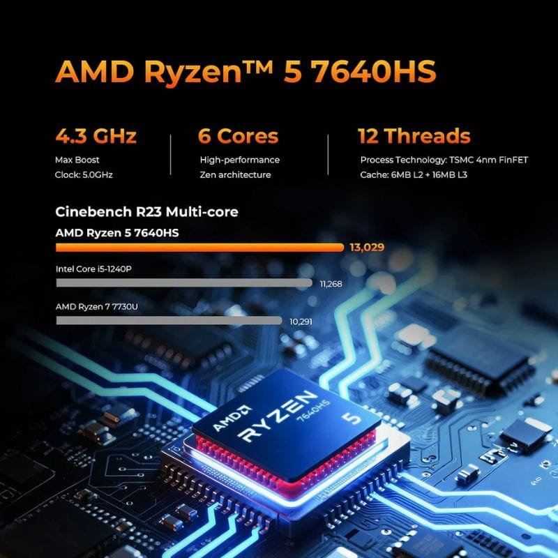 Mini PC Gaming GMKtec Ryzen 5 7640HS, 16GB DDR5, 1TB SSD, AMD Radeon 760M, Doppia LAN 2.5G, WiFi 6E, USB4