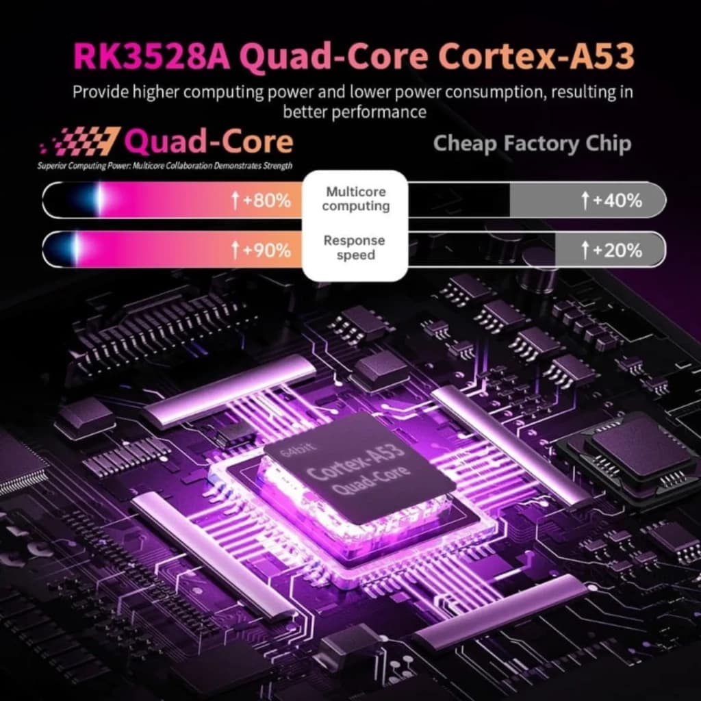 Chip RK3528A Quad Core Cortex A53 iluminado en placa madre negra, destaca multihilo y respuesta rápida con mejoras de hasta 90, estilo tecnológico púrpura