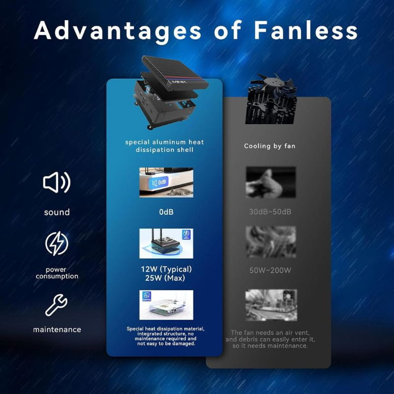 MINIX NEO Z350-0dB Fanless Intel Core i3-N350 16GB/512GB - Item7