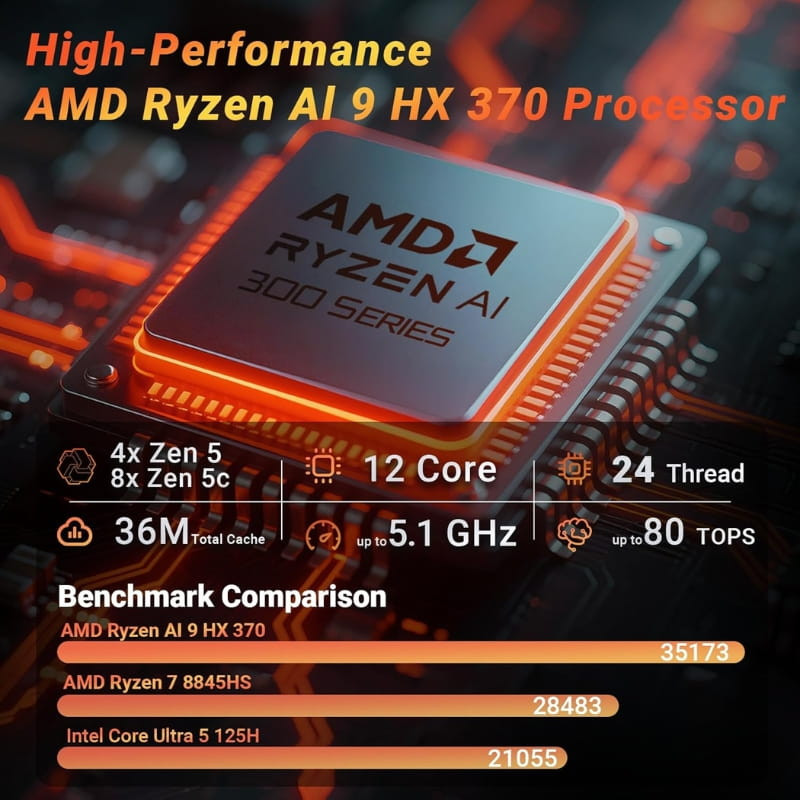 Minix ER937-AI AMD Ryzen AI 9 HX370 32GB/1TB - Ítem5