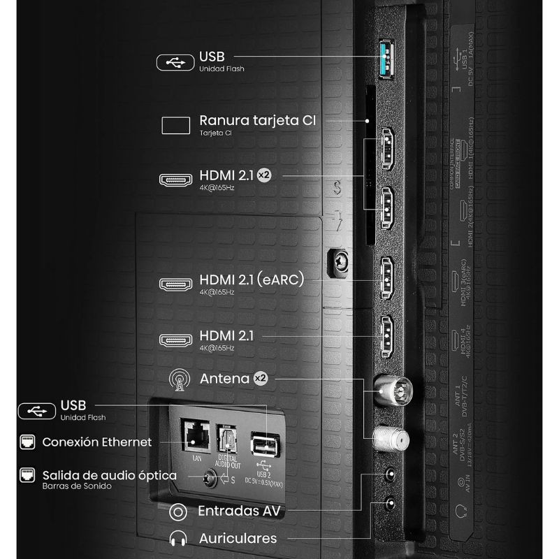 Hisense 65U7Q Pro 65