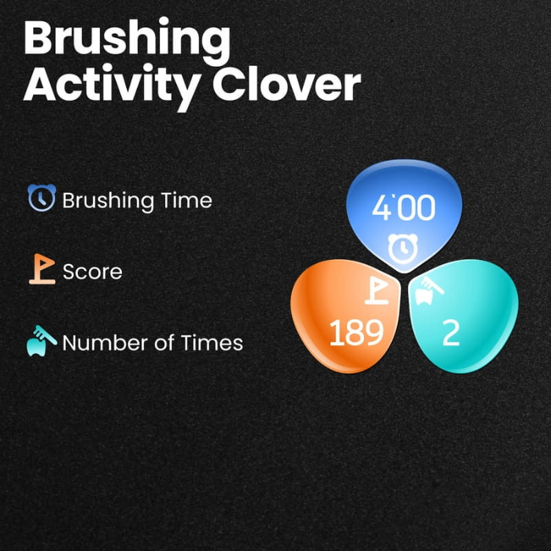 Oclean X Ultra S Noir - Brosse à dents électrique - Ítem7