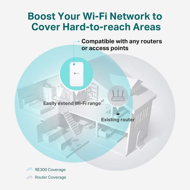 TP-Link RE300 Extendeur WiFi AC1200 blanc, prise murale compacte avec LED, antennes internes; étend la portée depuis un routeur existant dans la maison.