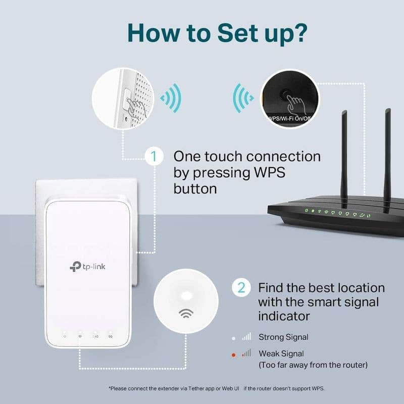 TP-Link RE300 Extendeur WiFi AC1200 blanc, compact mural avec bouton WPS, voyants LED de signal, logo TP-Link, bords arrondis, design minimaliste.