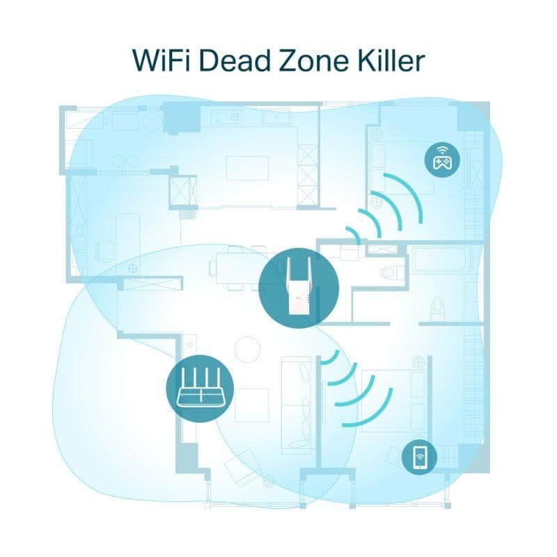 Schéma de couverture du TP-Link RE605X blanc : répéteur Wi‑Fi avec antennes, ports Gigabit, signaux étendus dans la maison, élimine zones mortes.