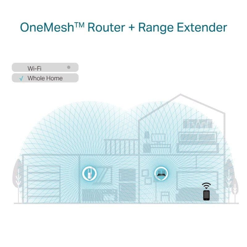 Schéma OneMesh illustrant routeur + répéteur TP-Link RE605X blanc, extension Wi‑Fi maison entière, icônes salon/chambre, couverture maillée uniforme.