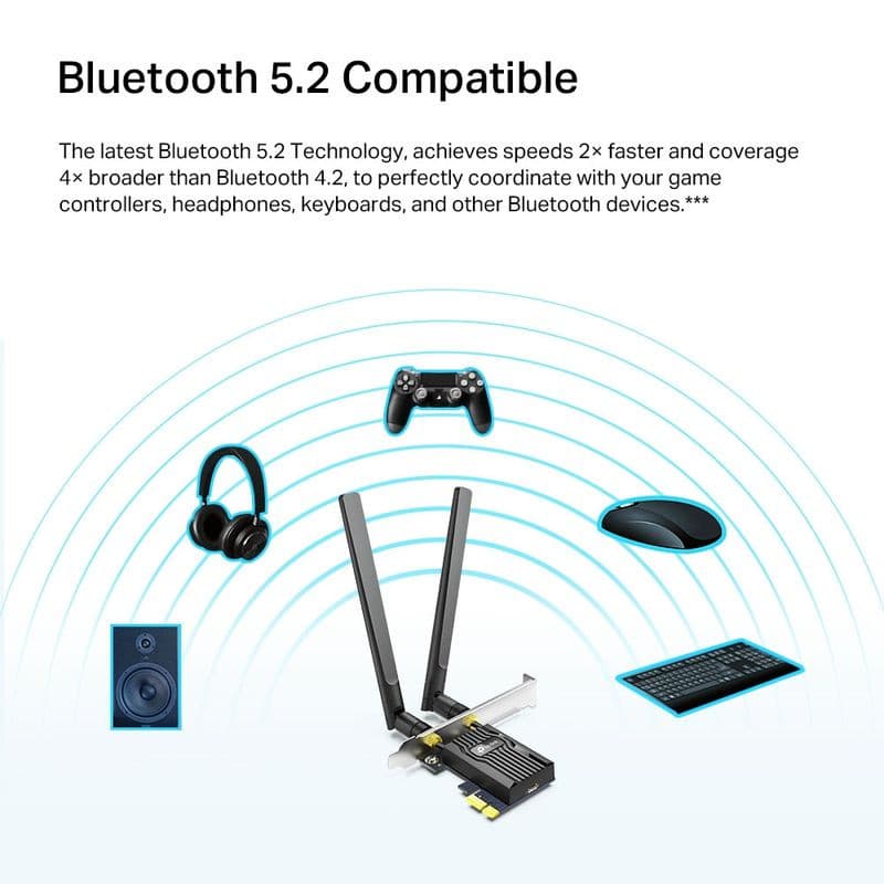 Carte PCIe avec deux antennes externes, compatible Wi‑Fi 6 AX1800 et Bluetooth 5.2; icônes de manette, casque, souris, clavier et enceinte illustrant la