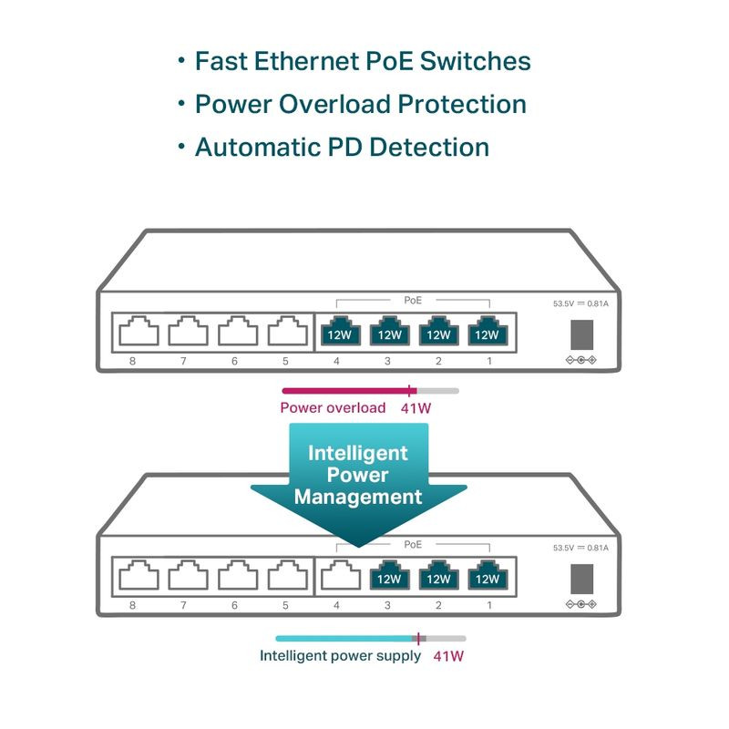 TP-Link TL-SF1008LP switch de escritorio negro con 8 puertos Fast Ethernet 10/100, 4 PoE, indicadores LED frontales y carcasa compacta metálica - Ítem4