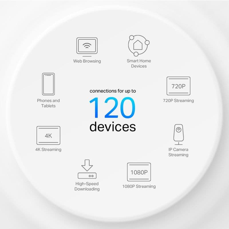 TP-Link Deco X10 Wi‑Fi 6 Pack de 2 répéteurs blancs ronds, icônes autour indiquant navigation, maison connectée, streaming 4K/1080p/720p et jusqu’à