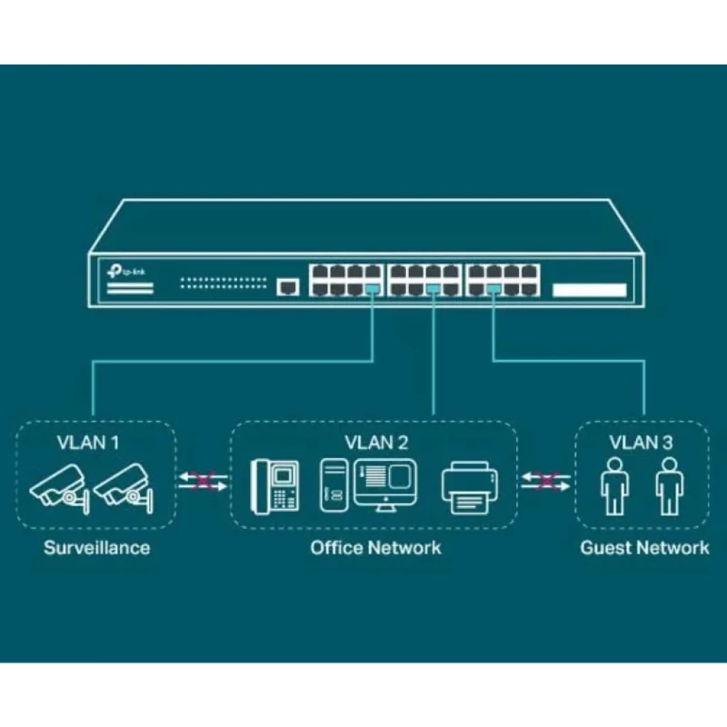 Commutateur TP-Link Omada SG3428 administrable avec 24 ports Gigabit et 4 emplacements SFP - Ítem3