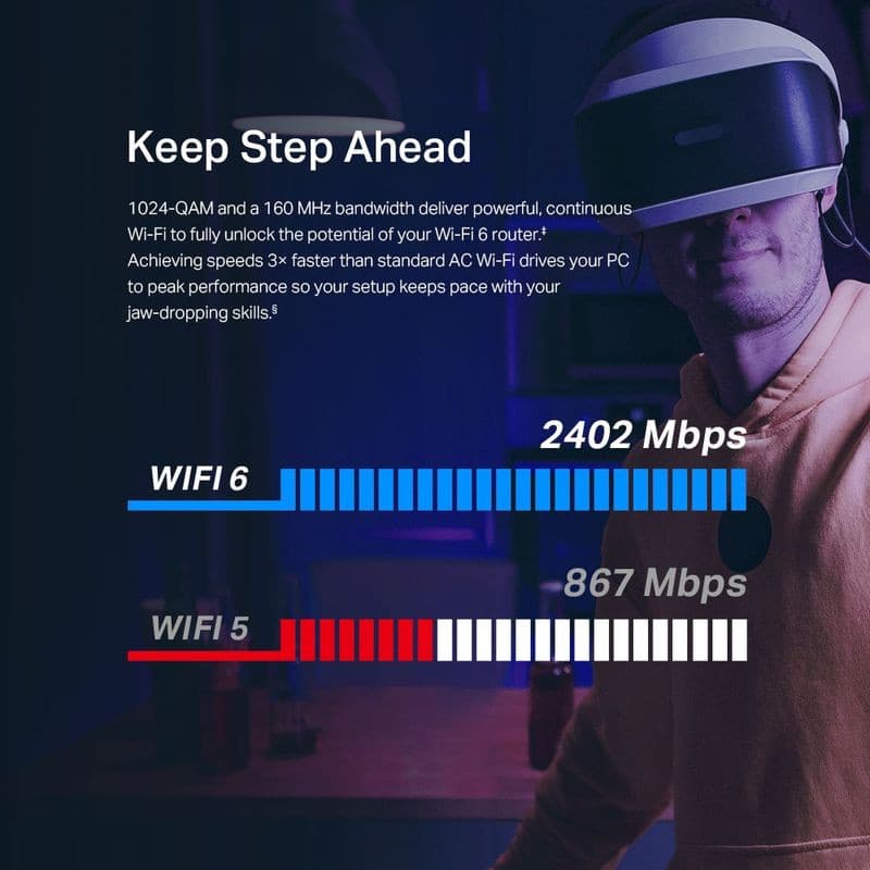 Gráfico comparativo Wi‑Fi 6 vs Wi‑Fi 5 destacando 2402 Mbps vs 867 Mbps, com texto promocional e pessoa usando headset VR ao fundo, estilo tecnologia