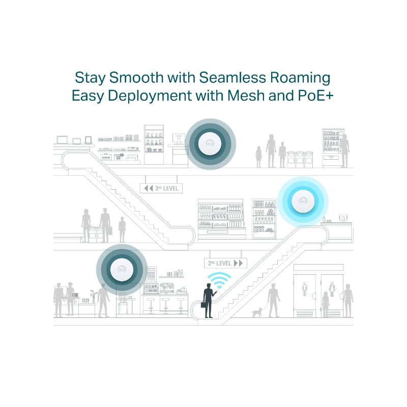 TP-Link Omada EAP653 Plafond - Point d’accès Wi-Fi 6 blanc, rond et discret, logo centré, LED d’état bleue, design plafond épuré pour intégration pro - Ítem6
