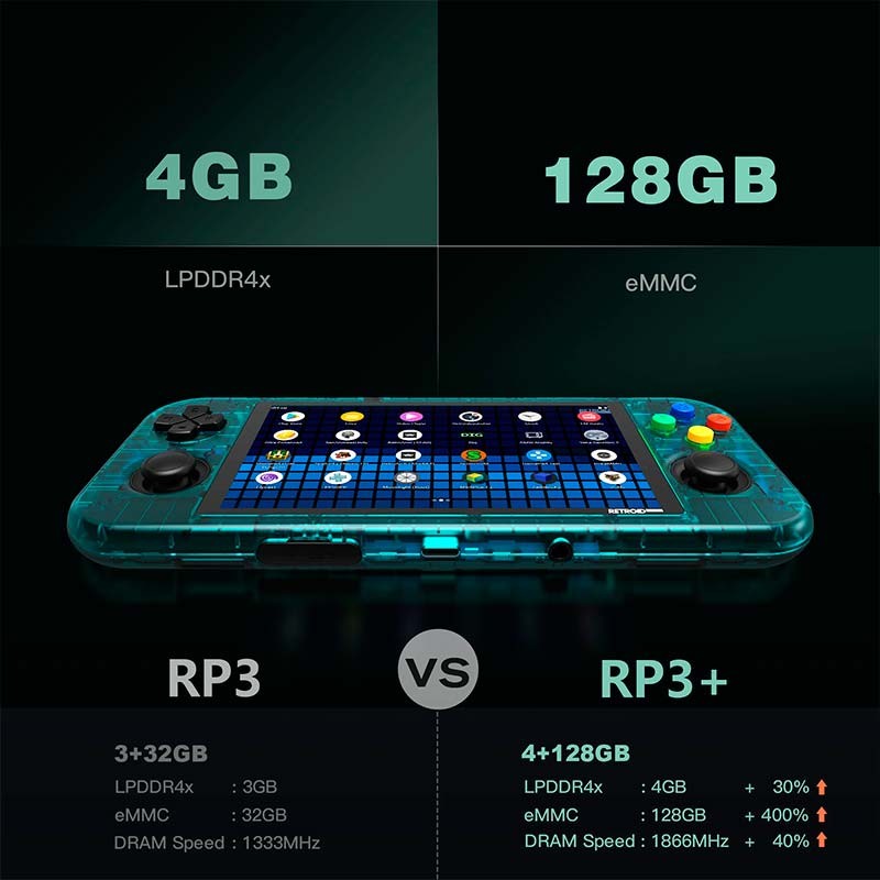 Retroid Pocket3+ 4Go/128Go/4.7'' Noir - Console portable - Ítem3