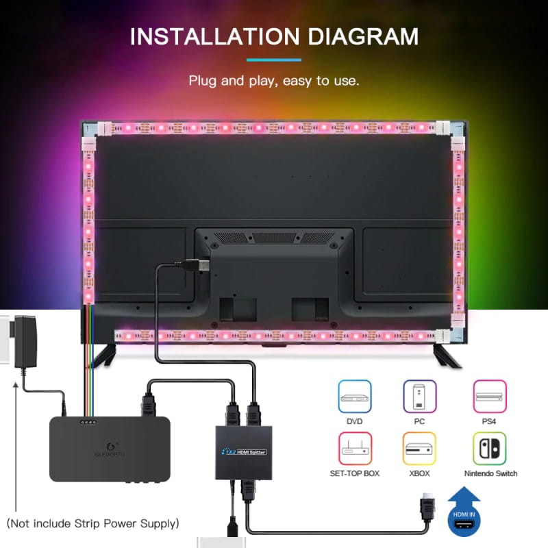 Comprar Sincronizador Ambilight HDMI para TV ➧ Con LED 5m