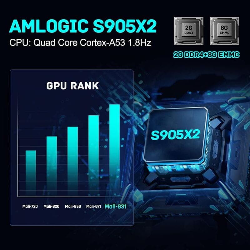 Processeur de Super Console X2 Pro 2Go/8Go Triple OS + Carte 256Go - Retro Console