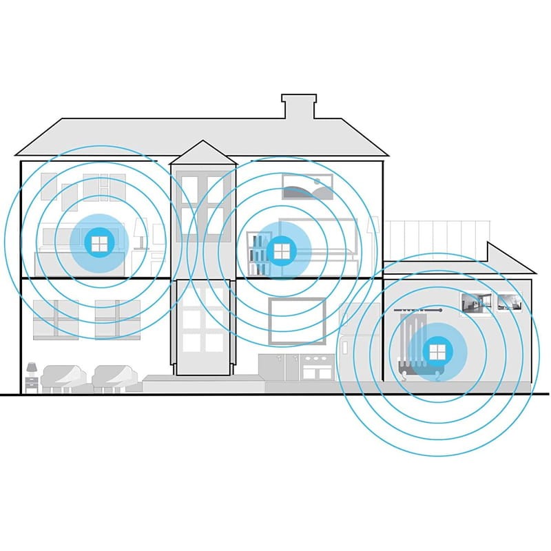 Tenda MW3 Router WiFi Mesh AC1200 DualBand (Pack de 3) - Ítem4