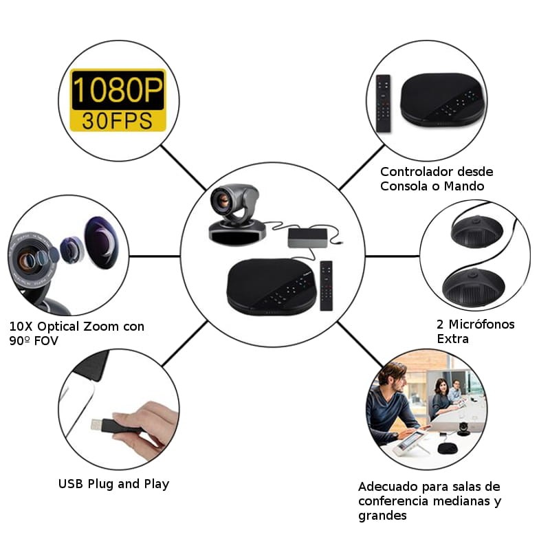 Tenveo VA3000E Kit de vidéoconférence Zoom 10X Haut-parleur tout-en-un - Ítem8