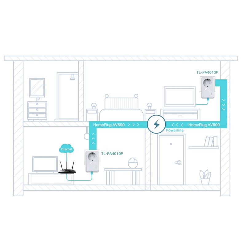 TP-LINK TL-PA4010PKIT Starter Kit PLC AV600 Powerline - Ítem2