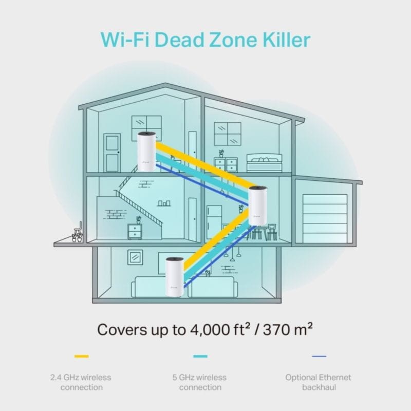 TP-Link Deco M4 Router WiFi Mesh AC1200 (Pack de 3) - Item6