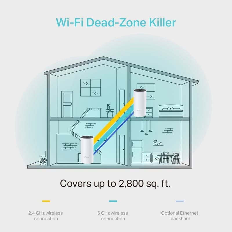 TP-LINK Deco M4 Router WiFI Mesh AC1200 (2 Pack) - Cobertura total