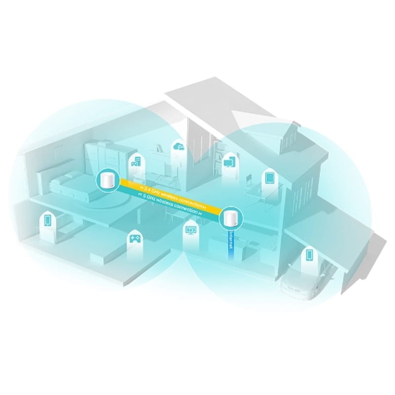 TP-LINK Deco X20 Sistema Wi-Fi Mesh AX1800 DualBand (2 unidades) - Item2