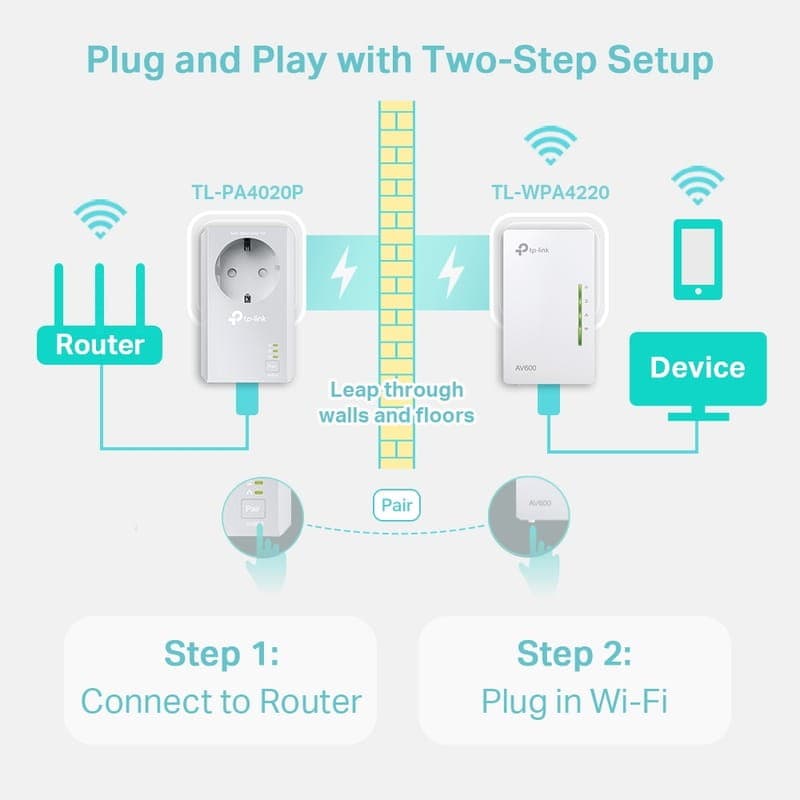 Kit PLC AV600 TP-LINK TL-WPA4226KIT con adaptador TL-PA4020P y extensor TL-WPA4220, conexión por cable eléctrico, botón Pair y WiFi para atravesar muros