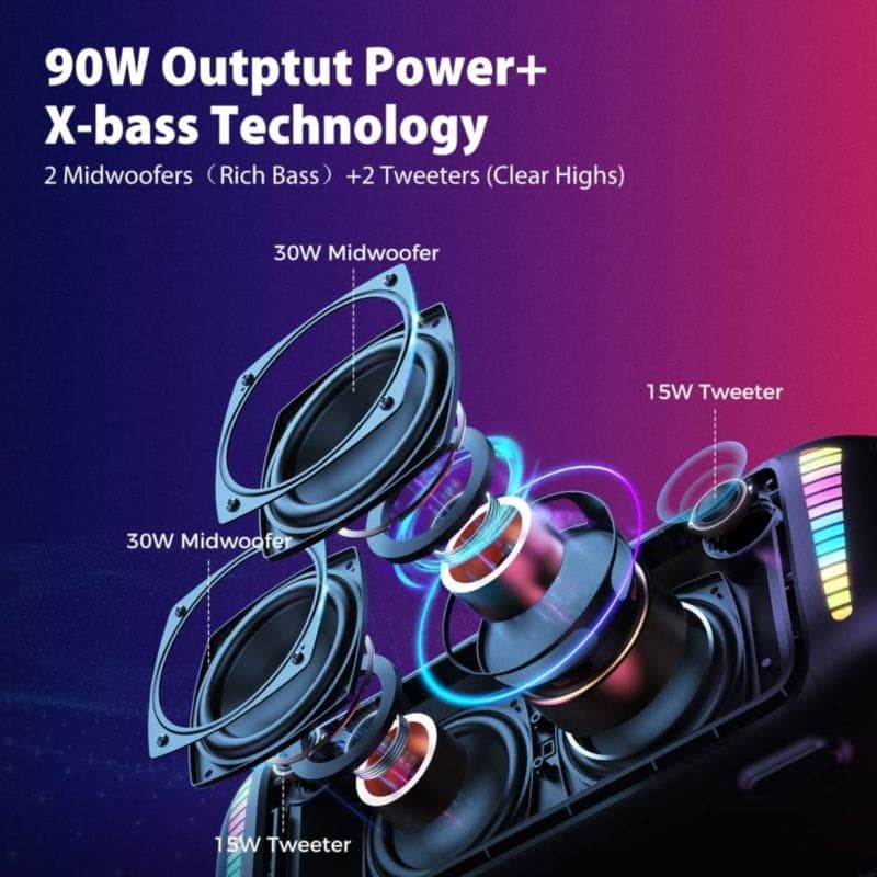Détail des haut-parleurs du Tribit Stormbox Blast 90W