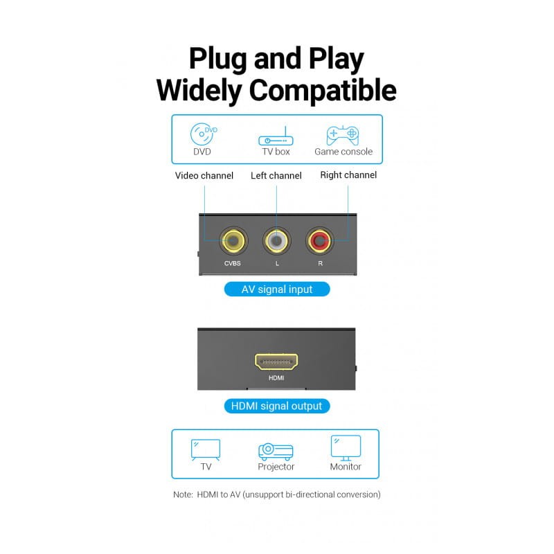 Vention AEFB0 - Convertisseur RCA vers HDMI - Ítem3