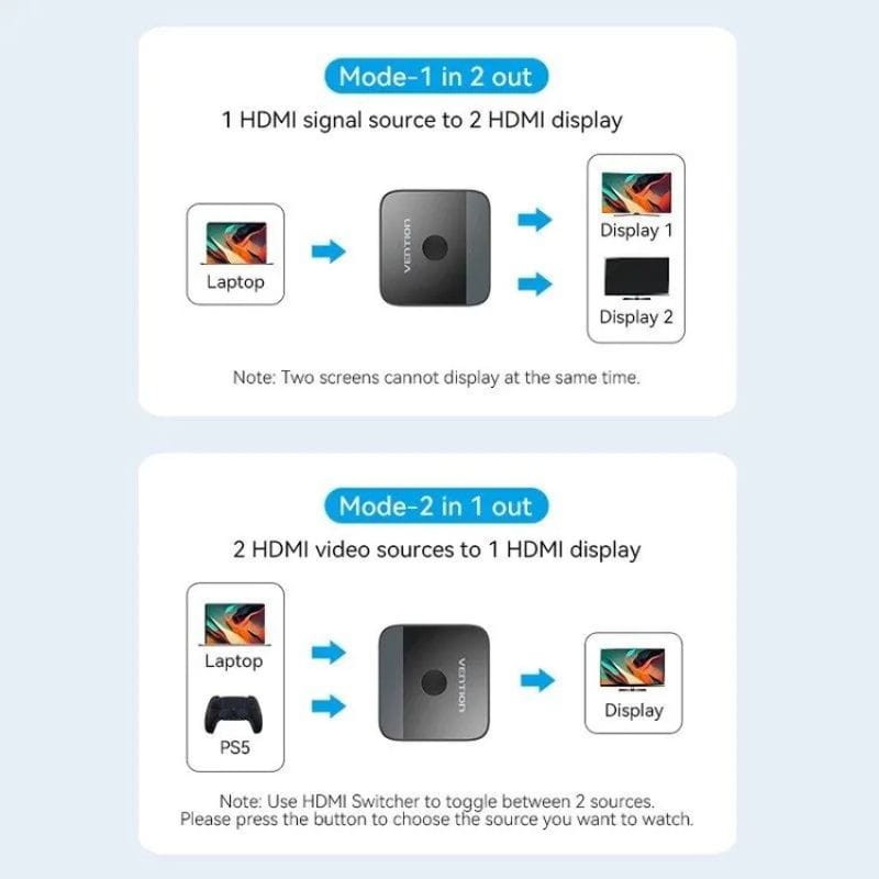 Vention AKOB0 HDMI Femelle - Deux HDMI Femelle - Commutateur - Ítem1