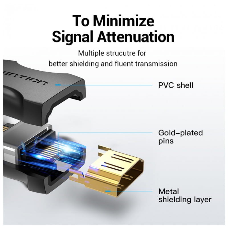 Vention HDMI 2.0 AIRB0 Hembra - Hembra - Adaptador - Ítem1