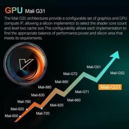 GPU de Vontar W2 ATV S905W2 2GB/16GB Dual WiFi Android 11.0 - Android TV