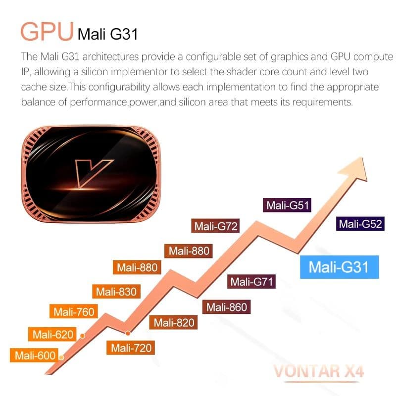 Procesador de Vontar X4 S905X4 4GB/128GB Dual WiFi Android 11.0 - Android TV