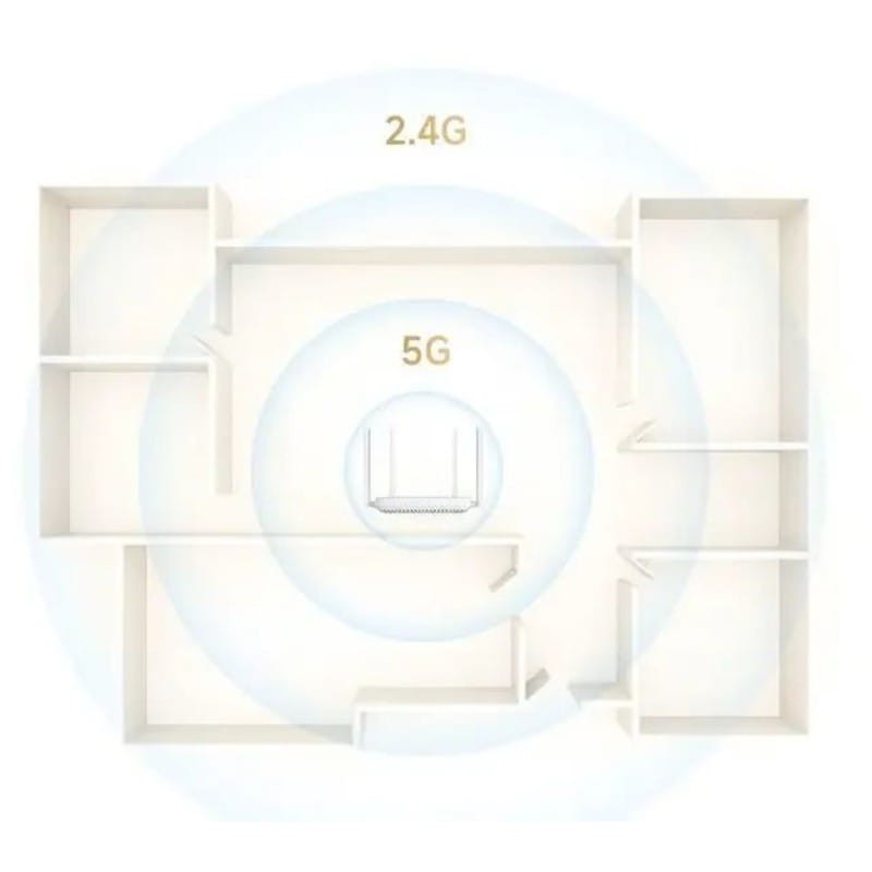 Xiaomi Router AX1500 Branco - Roteador - Item4