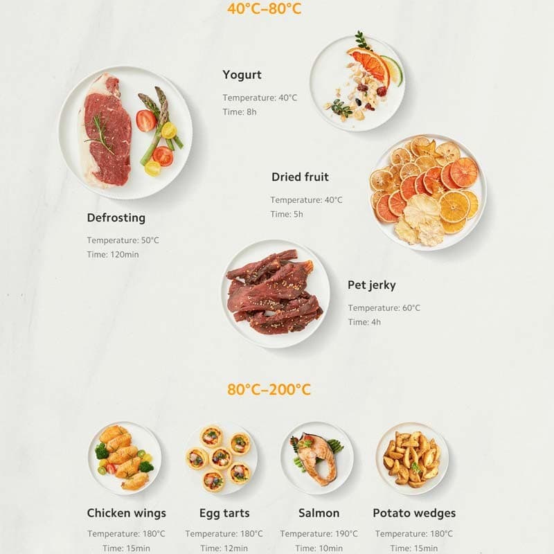 modes de la Friteuse à Air Xiaomi Smart Air Fryer 4.5L Blanc