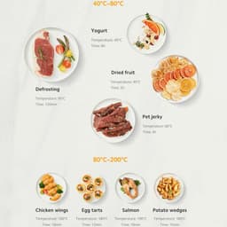 modes de la Friteuse à Air Xiaomi Smart Air Fryer 4.5L Blanc