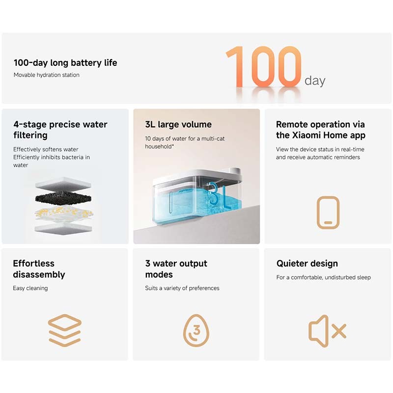 Xiaomi Smart Pet Fountain 2 - Fonte para Gatos 3L - Item1