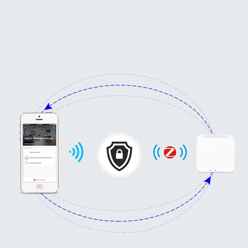 Zemismart Hub Zigbee 3.0 Inalámbrico - Ítem7